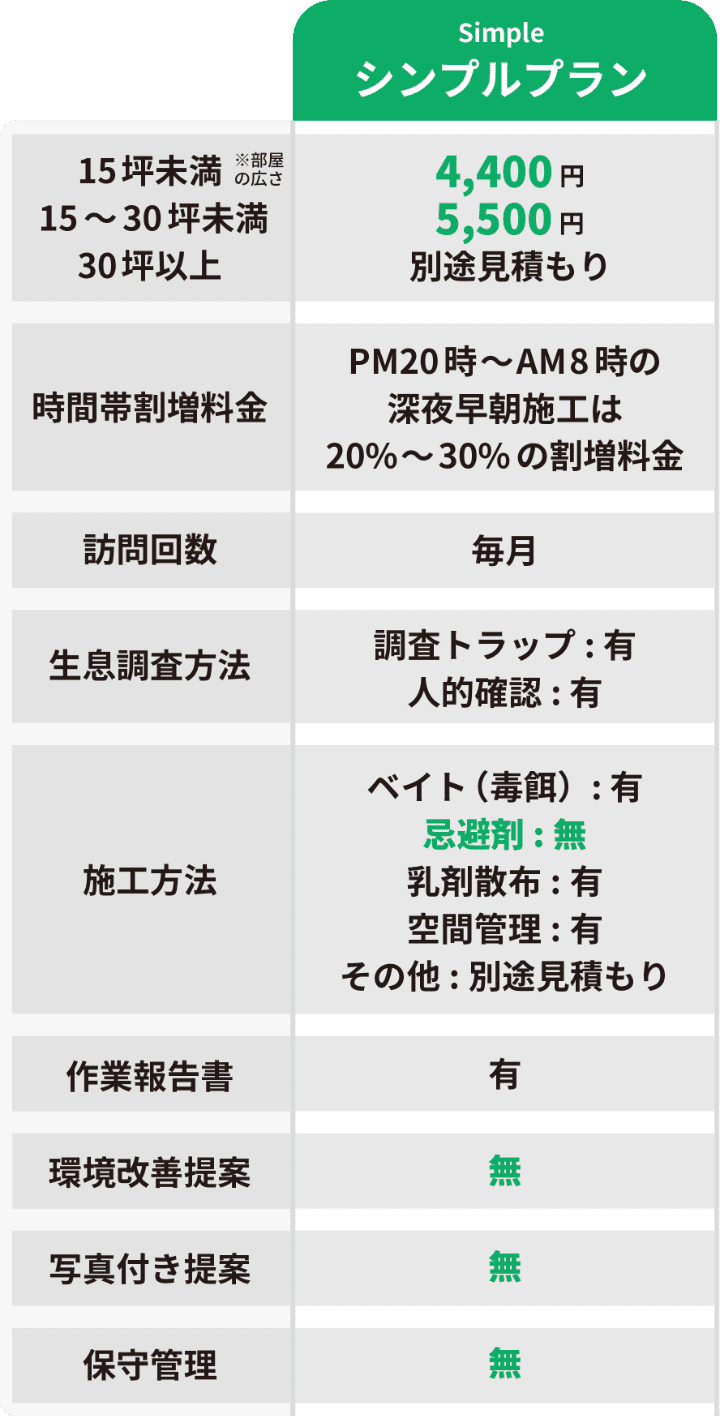 シンプルプラン