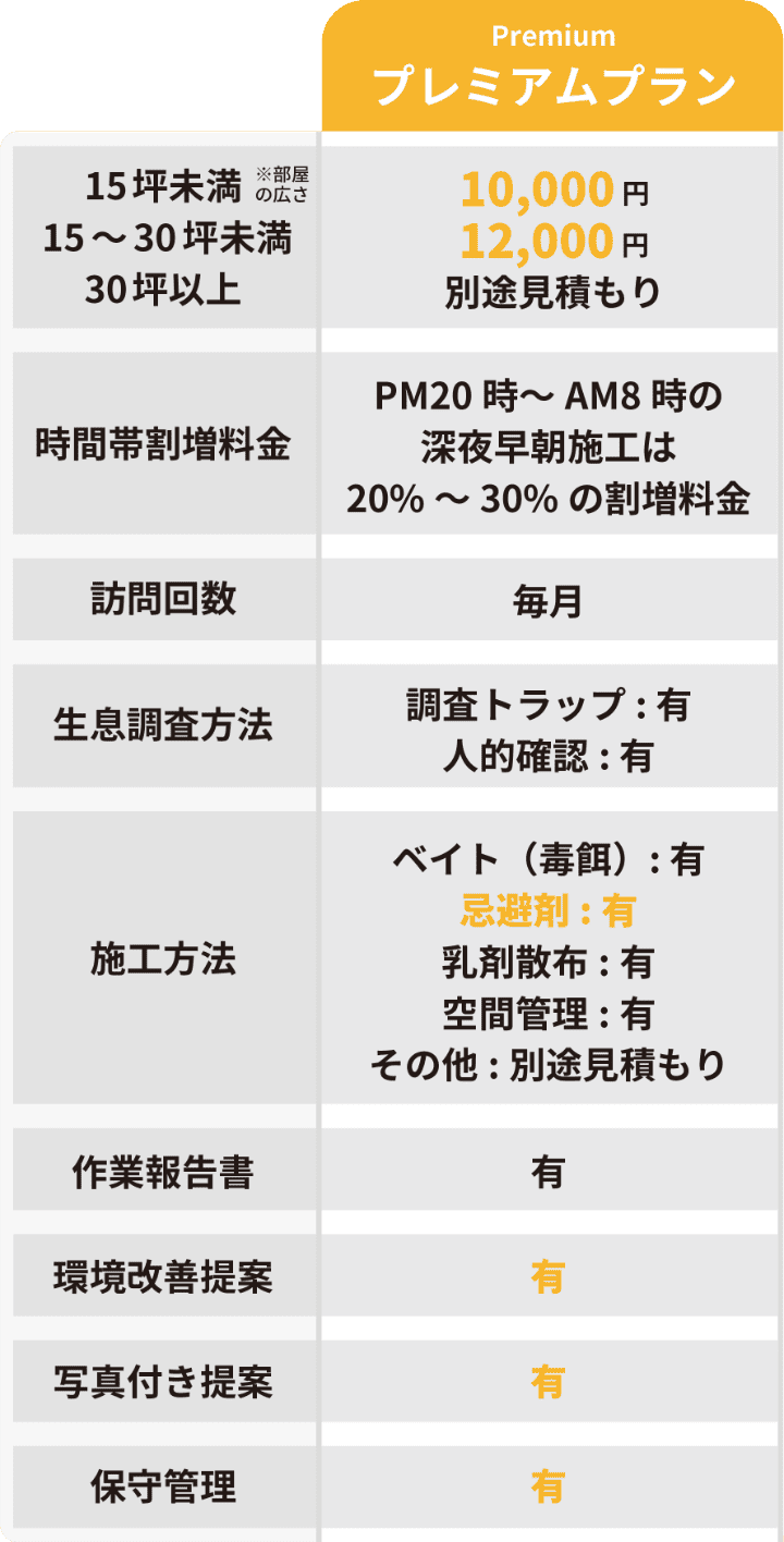 プレミアムプラン