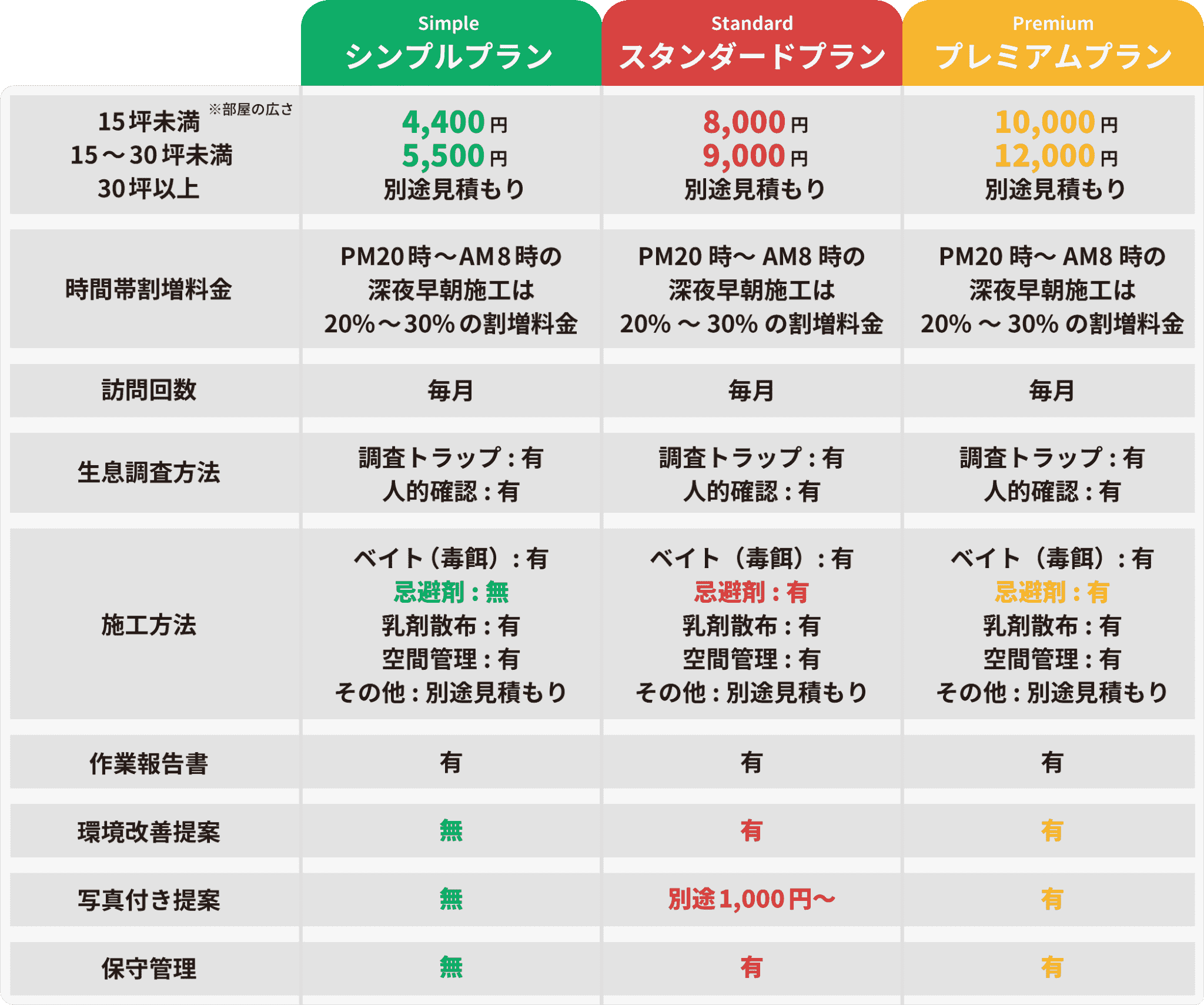 料金プラン